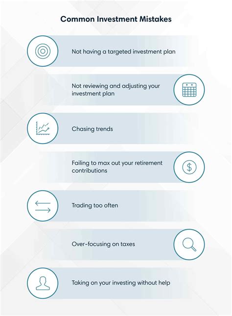 Avoiding 7 Common Investment Mistakes First Citizens Bank