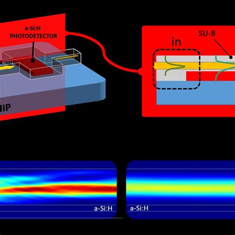 Optical Waveguide Characterization A Characterization Setup B