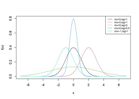 Chapter 13 Named Continuous Distributions Probability And Statistics