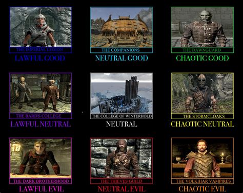 Skyrim Character Personality Moral Alignment Chart Dnd Elder Scrolls