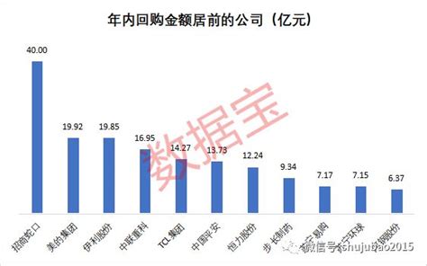 A股回购潮凶猛：日均28份回购公告，6月回购规模创新高，7股今年已回购超10亿元财经头条