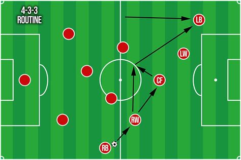 How Tactical Routines Win Football Matches