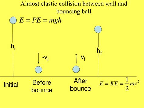 Ppt Lecture 6 Chapter 9 Systems Of Particles Powerpoint Presentation