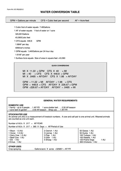 Water Math Conversion Sheet California