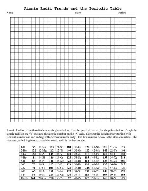 Periodic Table Trends Worksheet Middle School Cabinets Matttroy