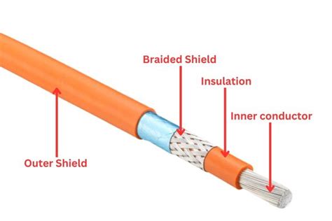 Understanding Coaxial Speaker Cable: What it is and How it Works ...