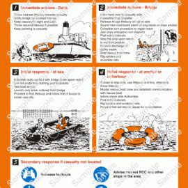 Maritime Progress Uk Wv Safety Poster For Man Overboard