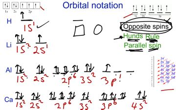 Orbital Notation | Educreations