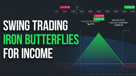 Spx Option Iron Butterfly Strategy With Live Trade Examples Youtube