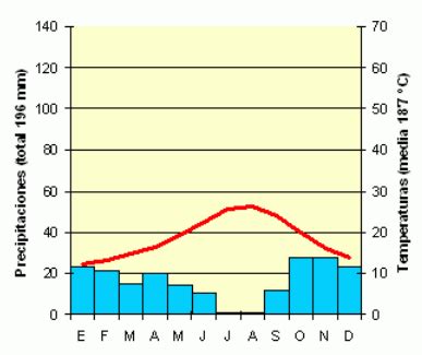 Descripción de la tarea PACGE Tarea 1 2 Climas y climogramas en España