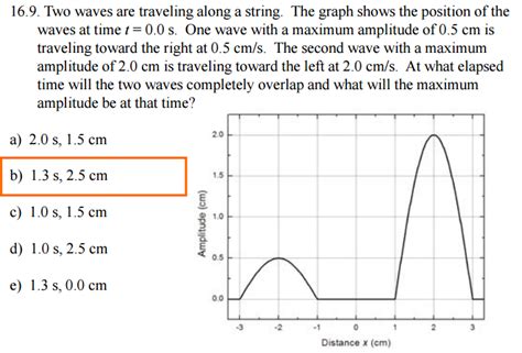 Two Waves Are Traveling Along A String The Graph