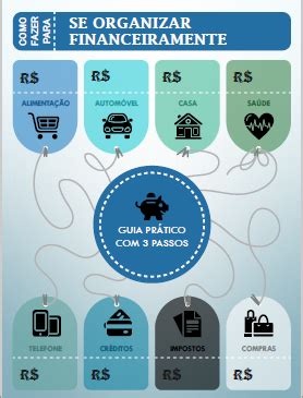 Como Fazer Para Se Organizar Financeiramente Guia Pr Tico De Passos