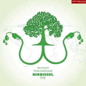 World Biofuel Day 2021 Theme Wishes Quotes Messages Poster HD