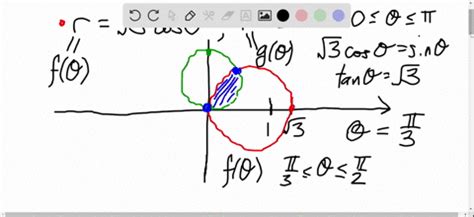 Solved Find The Area Of The Region That Lies Inside Both Curves R