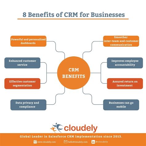 CRM 101 Benefits Of CRM Why CRM Is Important For Businesses Cloudely