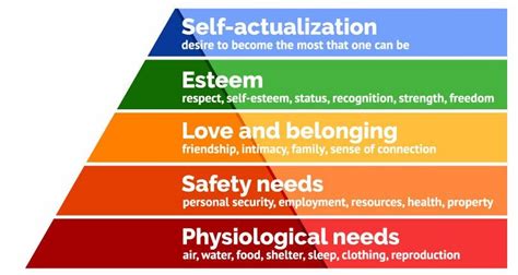 10 Qualities For Self Actualization In The 21st Century By Justin