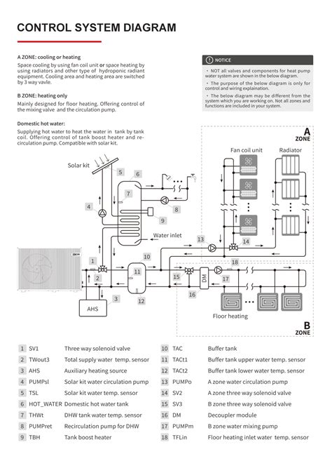 Germany New Design Warmepumpe Dc Inverter Kw A Wifi Sg