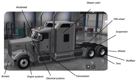 Big Truck Body Parts Names Shop