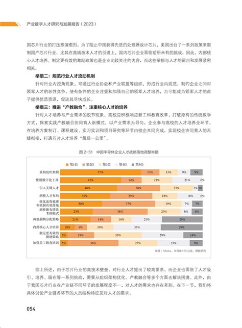 产业数字人才研究与发展报告（2023） 资讯 数据观 中国大数据产业观察大数据门户