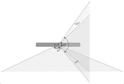 Kinect For Windows Sdk Programming Guide