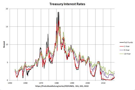 Major Foreign Holders Of Treasury Securities 2000 2016