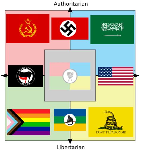 Each Quadrants Favorite Flag R Politicalcompassmemes