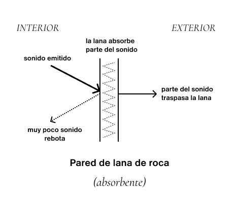 GUÍA para tratar la ABSORCIÓN ACÚSTICA 2023 Woodslines