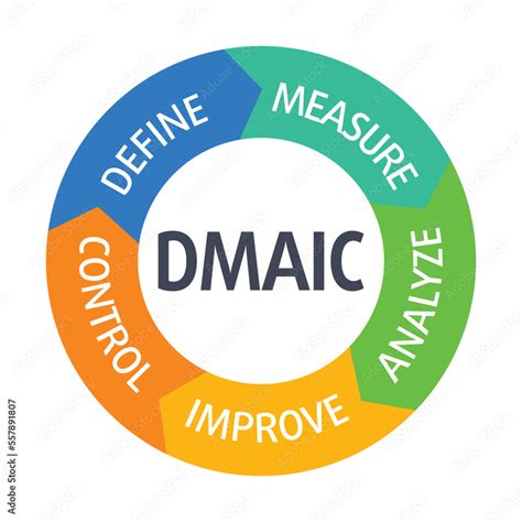 Dmaic Vector Infographic Illustration Acronym Concept Of Define