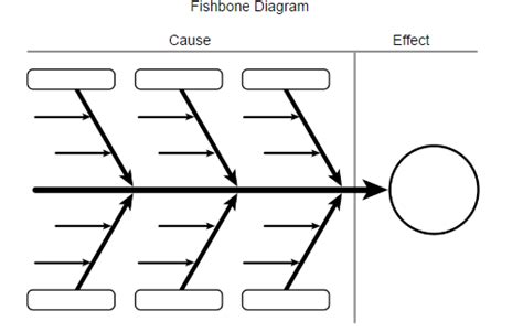 Fishbone Diagram Template | Free Word Templates