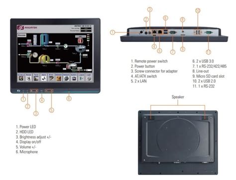 Axiomtek Launches A 15 Inch Ultra Slim Fanless Touch Panel Computer