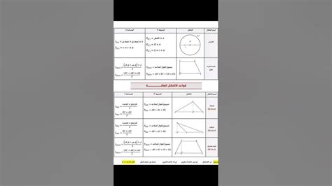 قواعد حساب مساحة و محيط الاشكال الهندسية Youtube