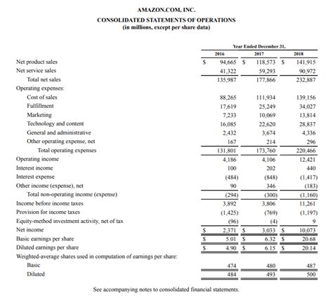 The Three Financial Statements A Beginners Guide To Accounting By Navdeep Gill Investbeta