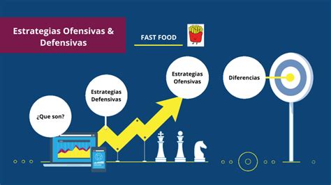 Estrategias Ofensivas Y Defensivas By Ariiel Fernandez On Prezi