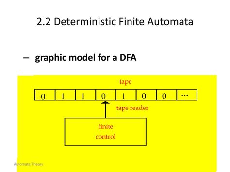 Theory Of Computation Lecture One Automata Theory Automata Theory