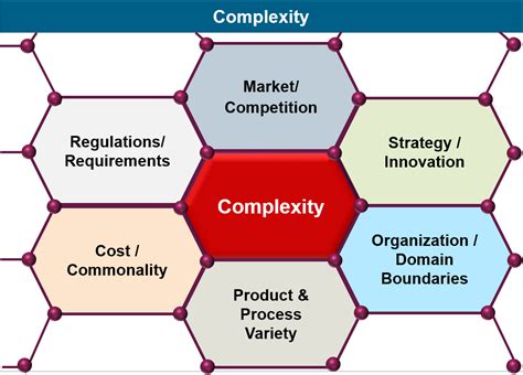 Navigating The Complexities Of Business A Look At Bmap Sarl Map