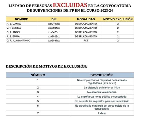 LISTADO DE PERSONAS ADMITIDAS Y EXCLUIDAS EN LA CONVOCATORIA DE