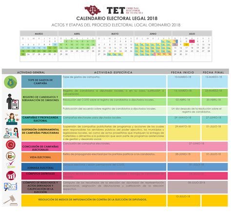 Calendario Electoral 2018 Tribunal Electoral De Tlaxcala