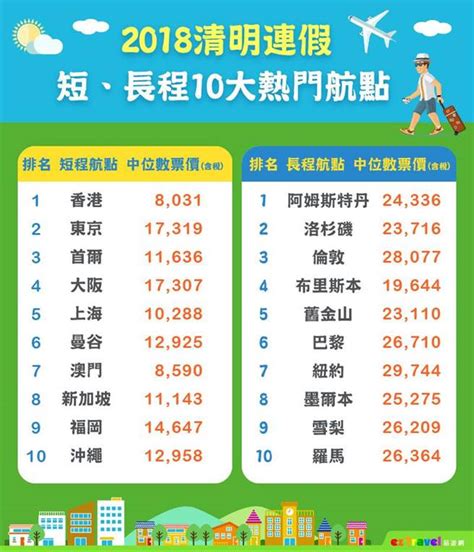 清明連假搶最後機位 郵輪旅遊興起 旅遊 中時