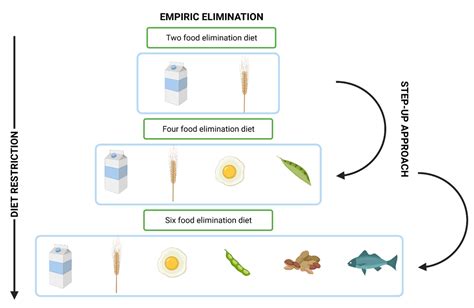 Ijms Free Full Text Immunogenetic Molecular And Microbiotic Determinants Of Eosinophilic