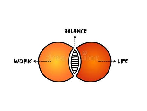 Work Life Balance Venn Diagram Mind Map Concept For Presentations And