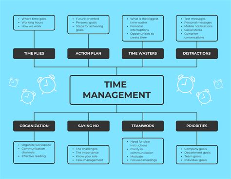 15 Mind Map Examples For Team Collaboration Avasta