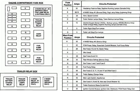 93 F150 Fuse Box Diagram