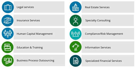 Business And Financial Services Investment Banking Deloitte Us