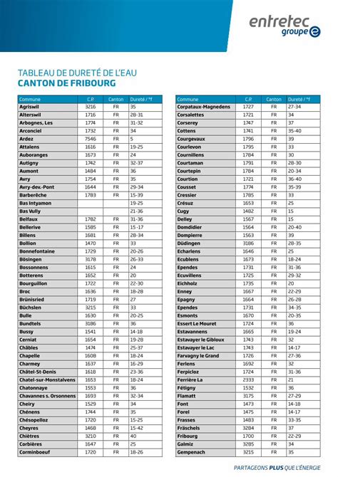 Pdf Tableau De Duret De Leau Canton De Fribourg Dokumen Tips