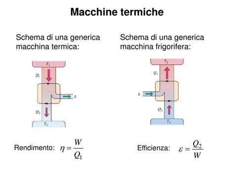 Ppt Lezione Termodinamica Powerpoint Presentation Id