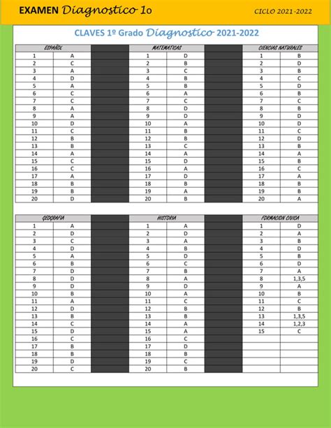 1o EXAMEN DIAGNOSTICO 2021 2022 Autoguardado Pdf