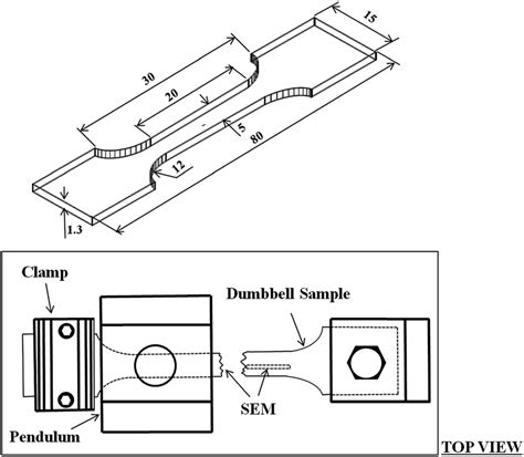 Schematic Representation Of Impact Tensile Test Download Scientific Diagram