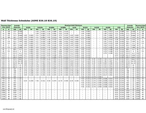 PDF B36 10 B36 19 PIPE OD AND Wall Thickness Schedules ASME 836