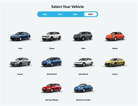 Know Your VW // Part 2: Model Overview - Volkswagen of Naples Blog