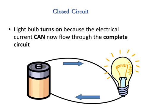 Physics clipart complete circuit, Physics complete circuit Transparent FREE for download on ...